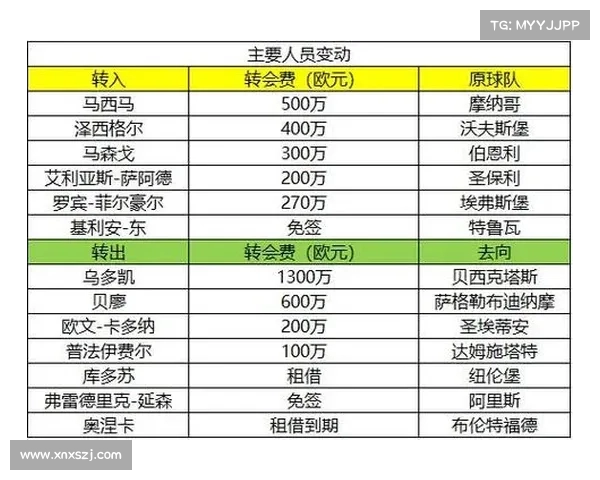 德甲球队最新完整名单及赛季前瞻分析各队实力对比 德甲球队最新完整名单及赛季前瞻分析各队实力对比